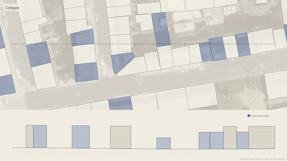 Plan and street section through a Cologne block, with estimated heights in blue
